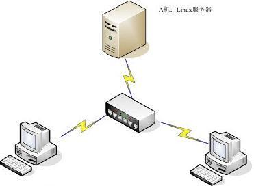 實(shí)驗(yàn)九 基于X071404主機(jī)的DNS服務(wù)器配置詳解