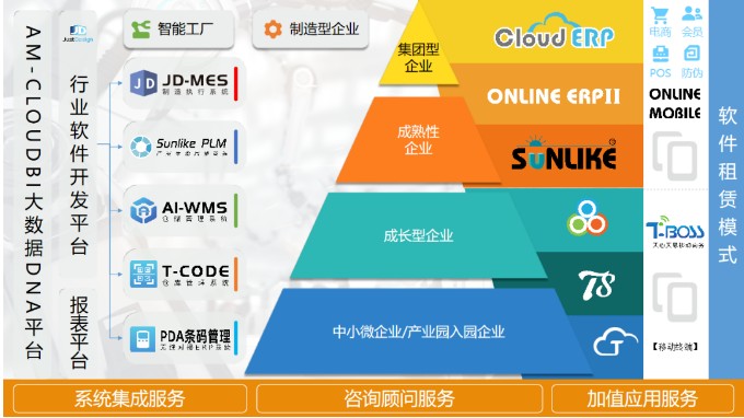 天心天思 服裝行業(yè)MES系統(tǒng)解決方案，驅(qū)動(dòng)企業(yè)信息化、智慧化、數(shù)字化轉(zhuǎn)型