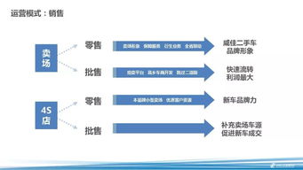 威佳李剛強(qiáng) 以經(jīng)銷商集團(tuán)之力，打造二手車服務(wù)品牌新標(biāo)桿