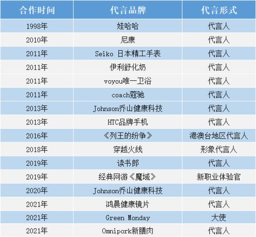票務代理服務的市場博弈與未來之路